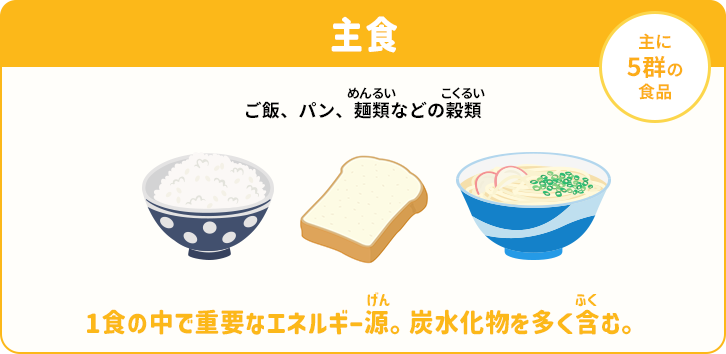 主食　主に5群の食品　ご飯、パン、麺類などの穀類　1食の中で重要なエネルギー源。炭水化物を多く含む。