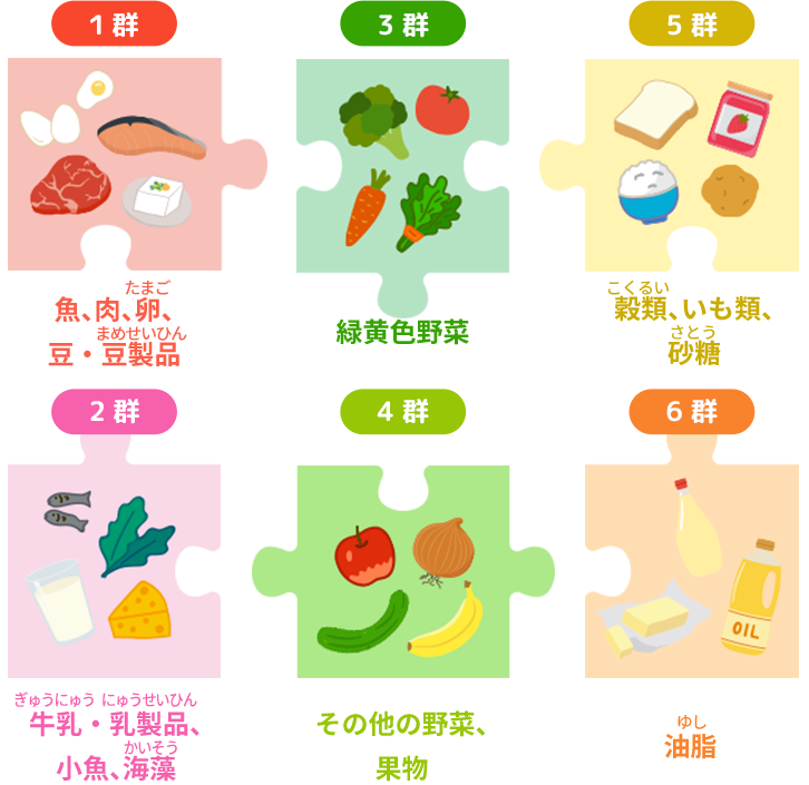 6つの基礎食品群でバランスのよい食事を考えてみよう！｜からだと