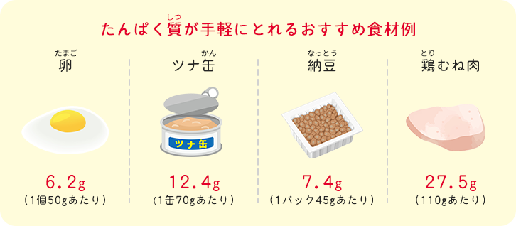 たんぱく質が手軽にとれるおすすめ食材例