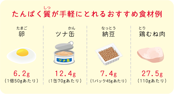 たんぱく質が手軽にとれるおすすめ食材例