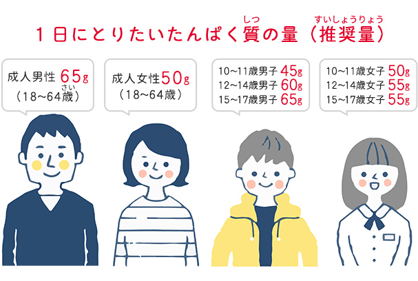 1日にどのくらい摂るとよいかの目安（推奨量）