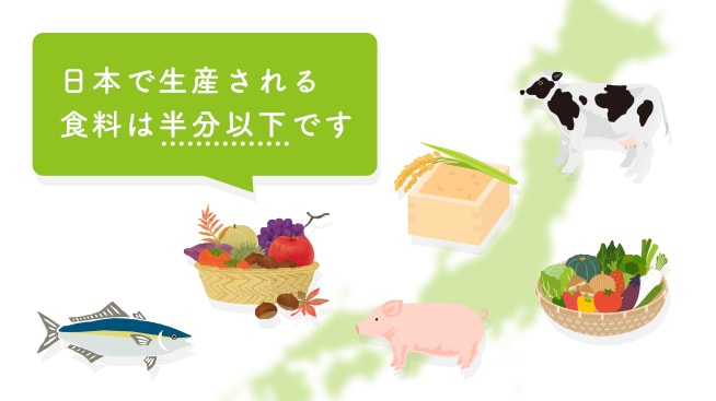 日本で消費される食料はどこからきているの？