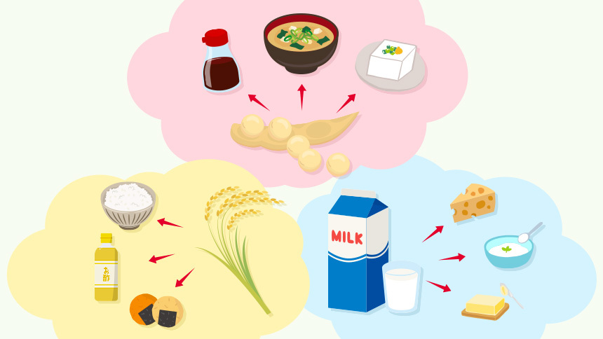 食べもの大変身!食品の元の姿すがたを考えてみよう