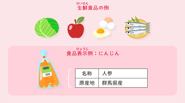 生鮮食品の例