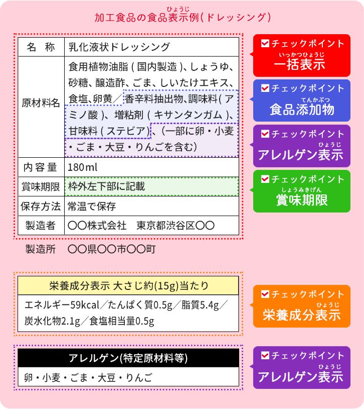 加工食品の例(ドレッシング)