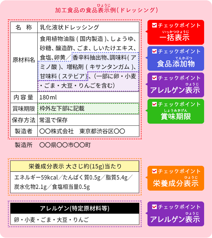 加工食品の例(ドレッシング) 