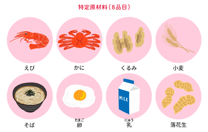 特定原材料(７品目)