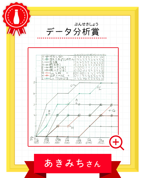 データ分析賞 あきみちさん