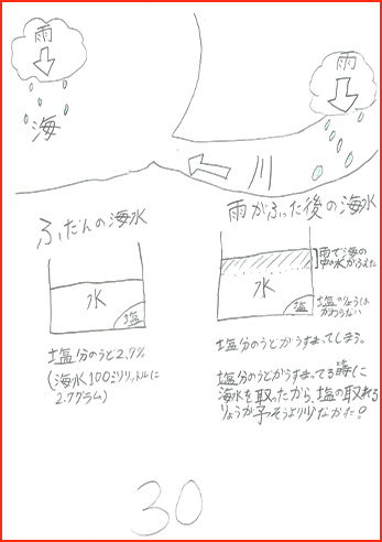 塩の研究賞画像31
