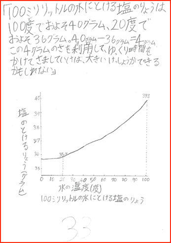 塩の研究賞画像34