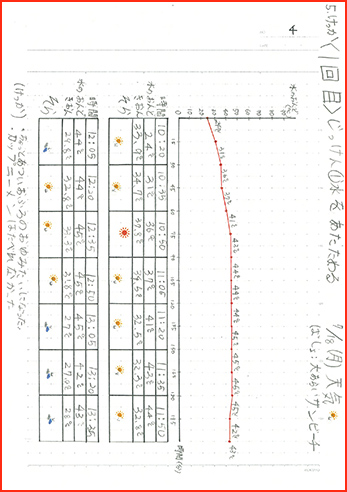 地球にやさしいで賞画像5