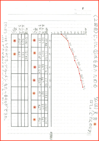 地球にやさしいで賞画像9