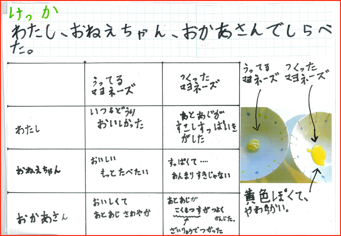 マヨネーズ研究賞画像6