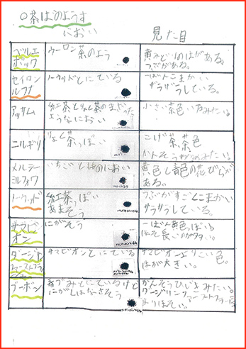紅茶博士賞画像6