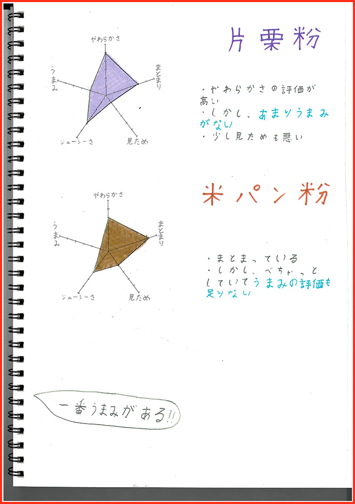 思いやり開発賞24