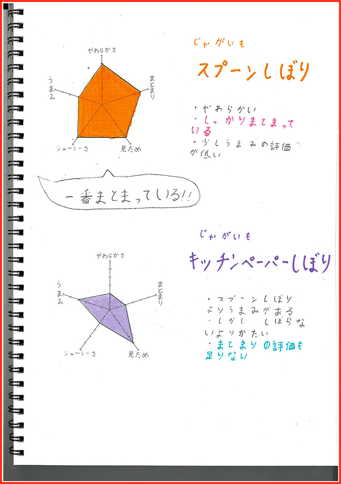 思いやり開発賞30