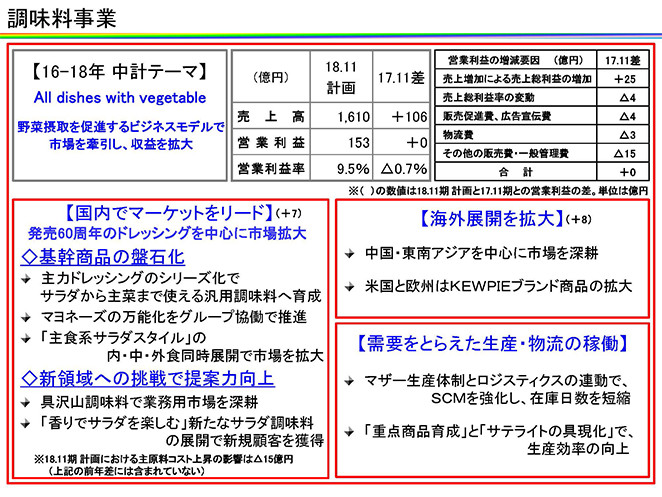 調味料事業