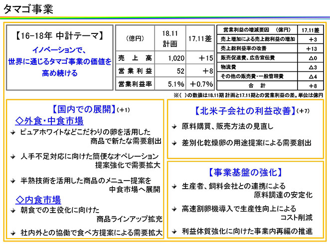 タマゴ事業