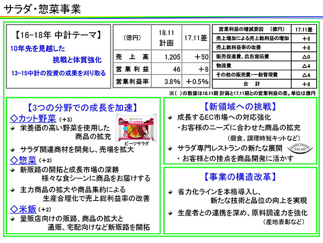 サラダ・惣菜事業