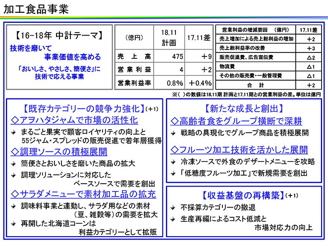 加工食品事業