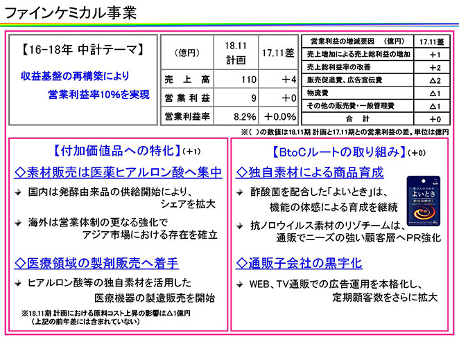 ファインケミカル事業