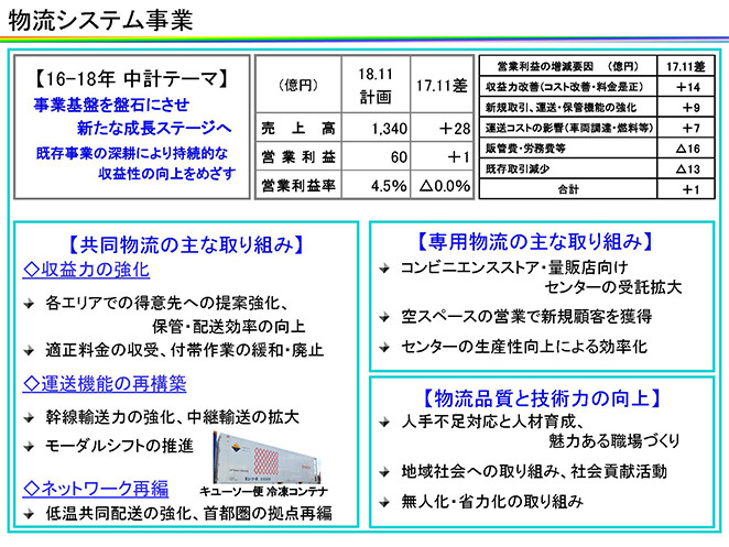 物流システム事業