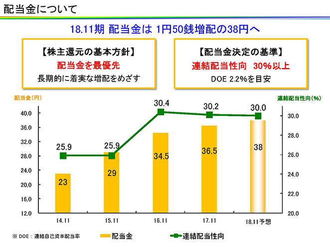 配当金について