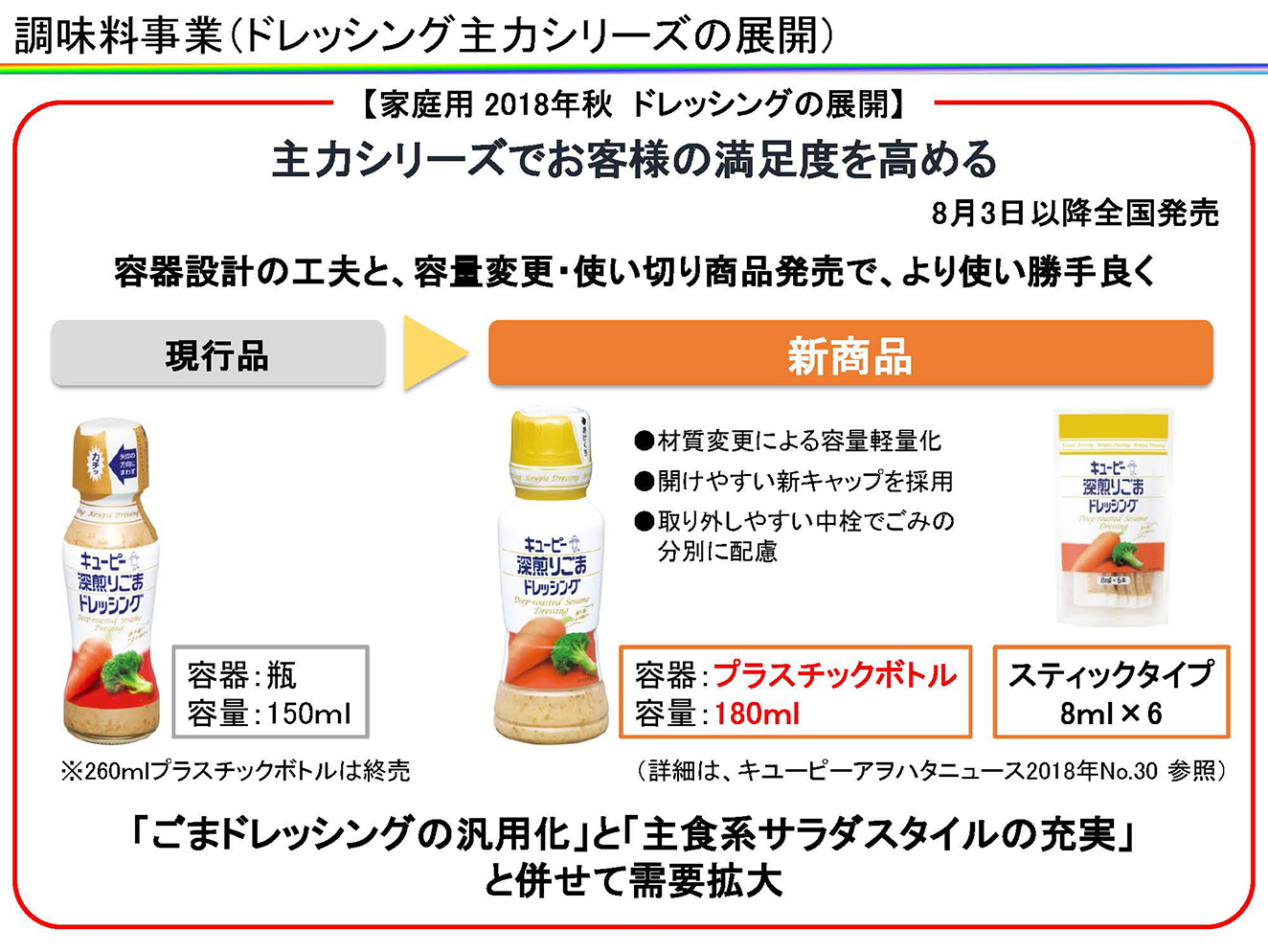 調味料事業（ドレッシング主力シリーズの展開）