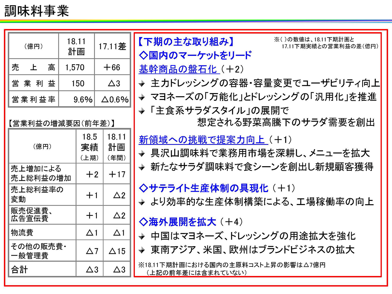 調味料事業