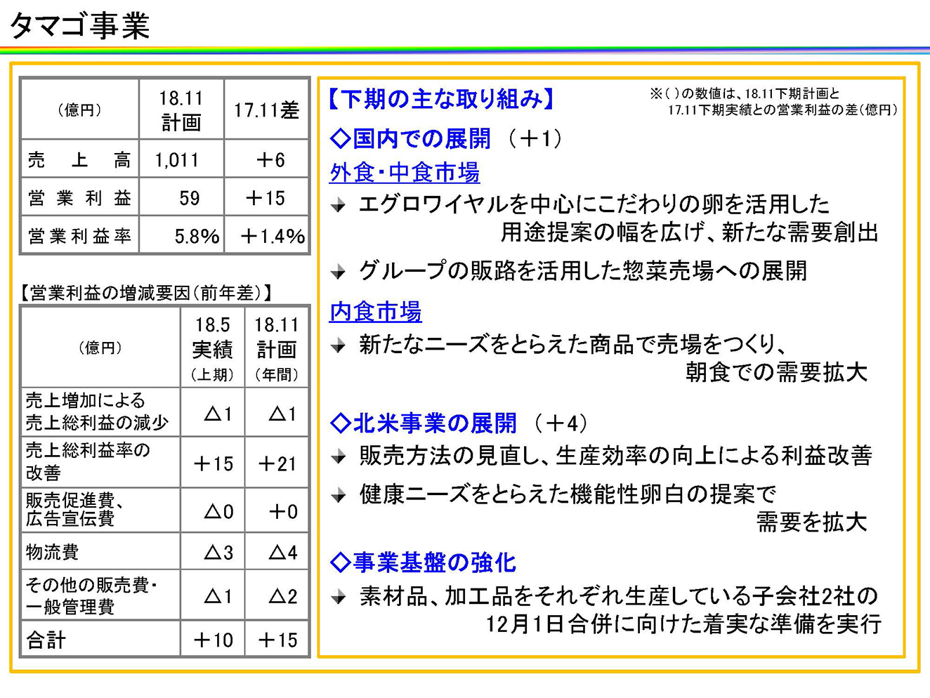 タマゴ事業