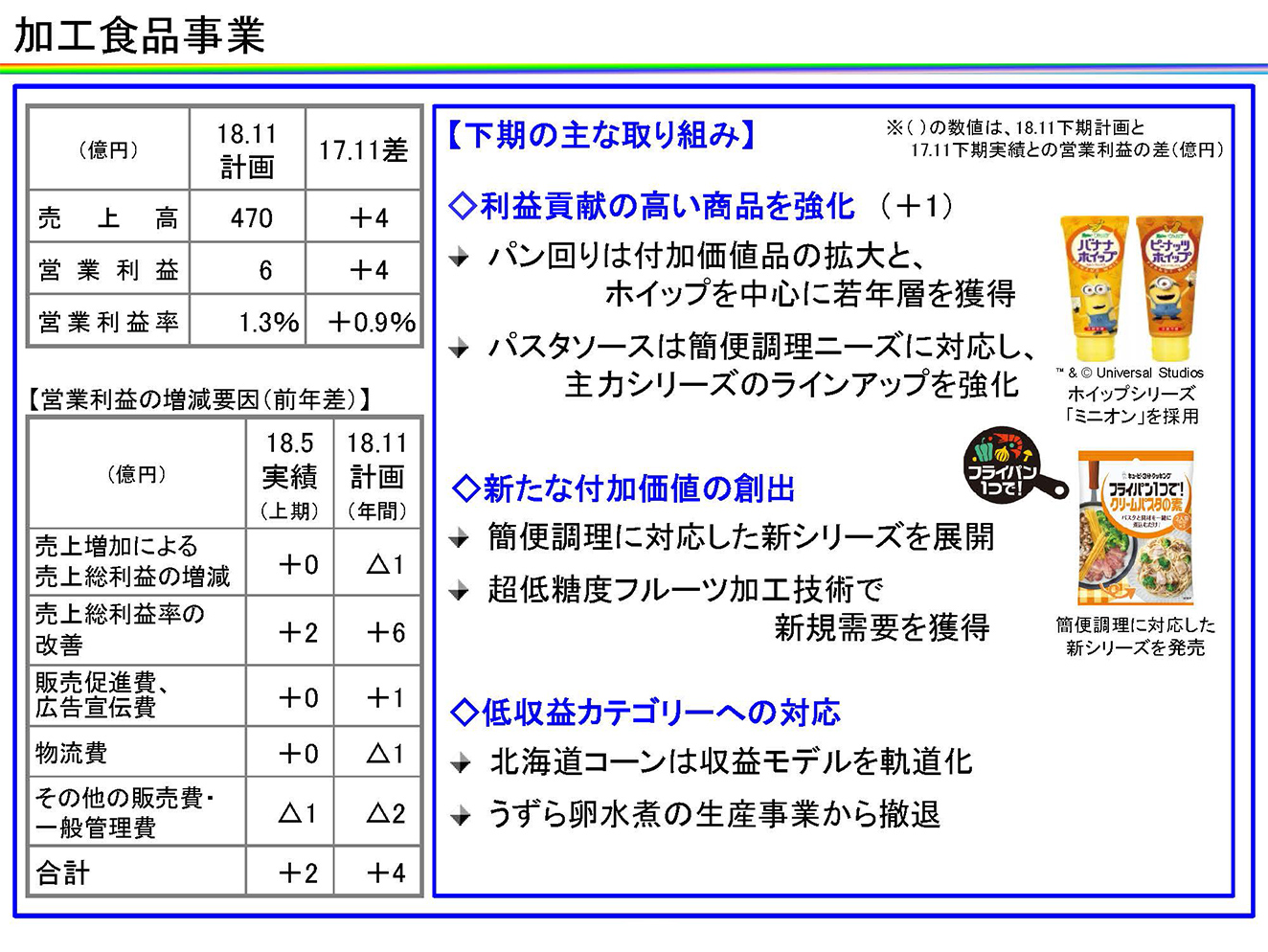 加工食品事業