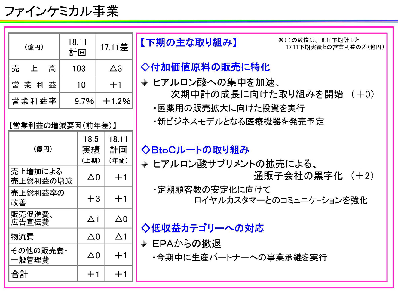 ファインケミカル事業