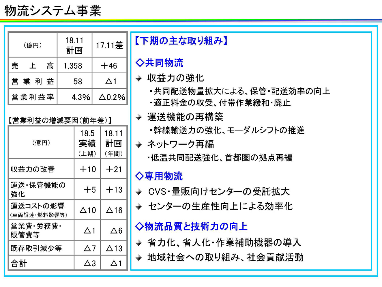 物流システム事業