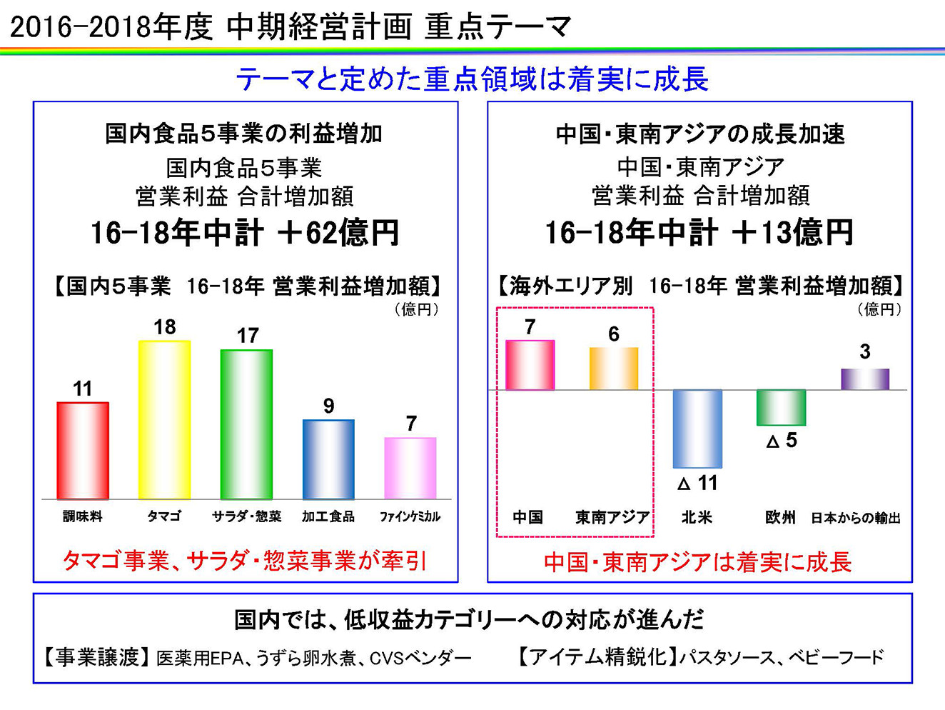 18.11期　年間計画