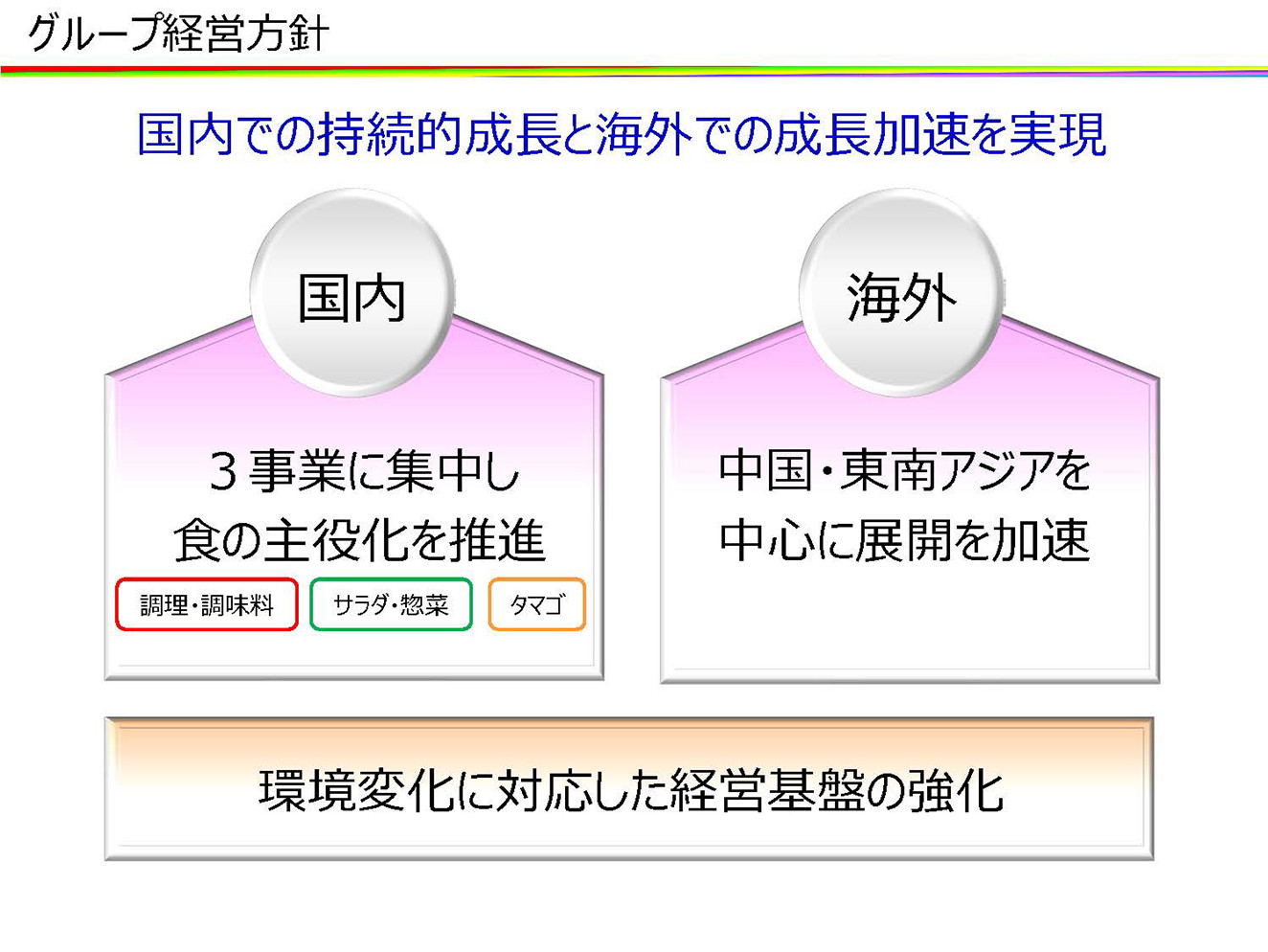 グループ経営方針