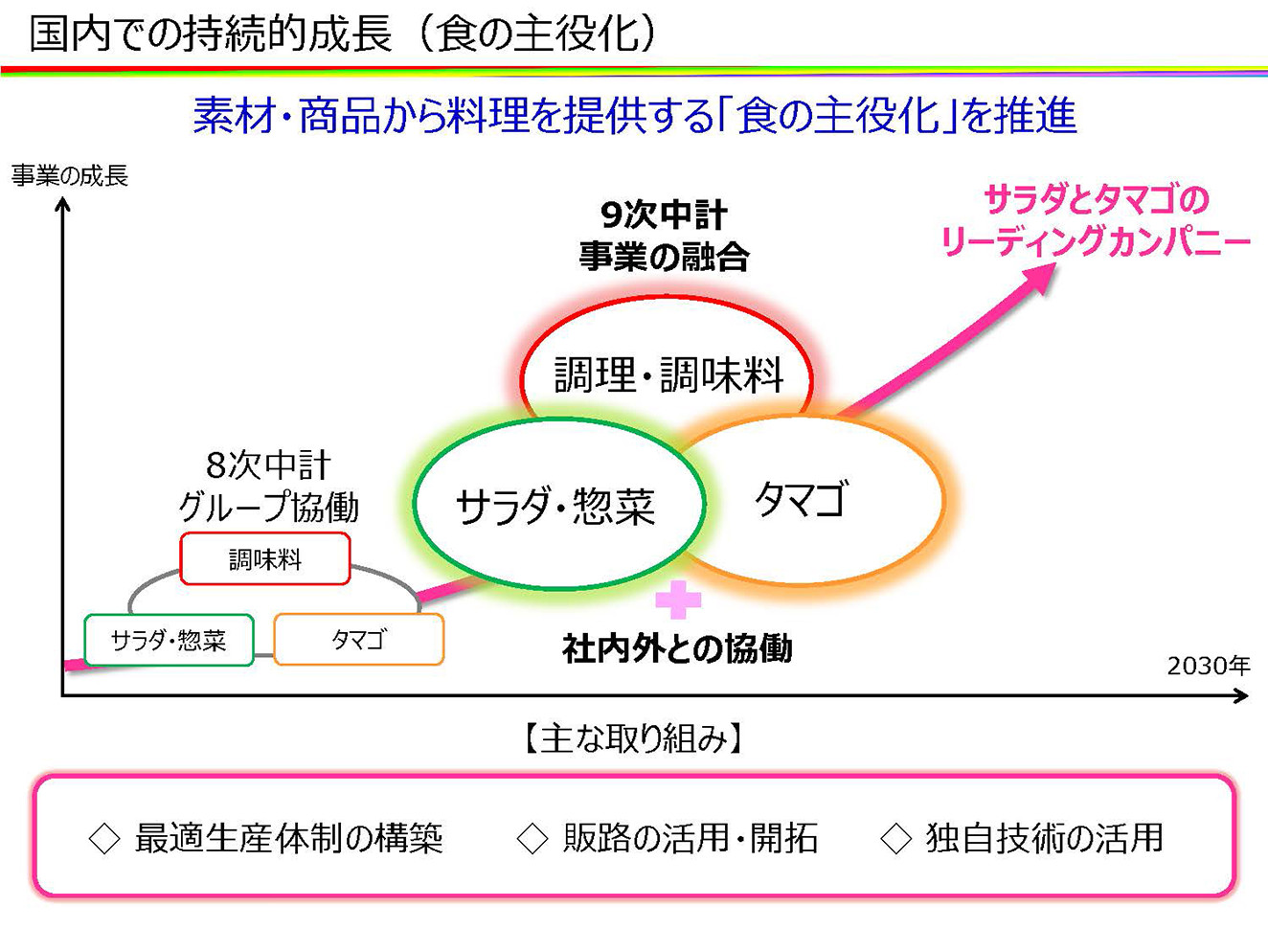 国内での持続的成長