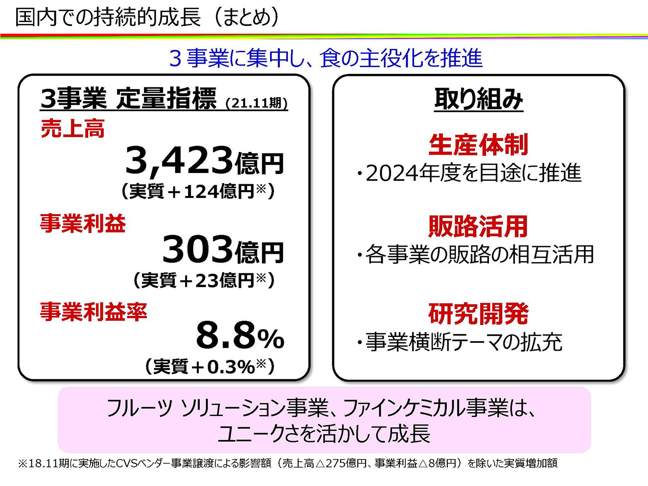 国内での持続的成長