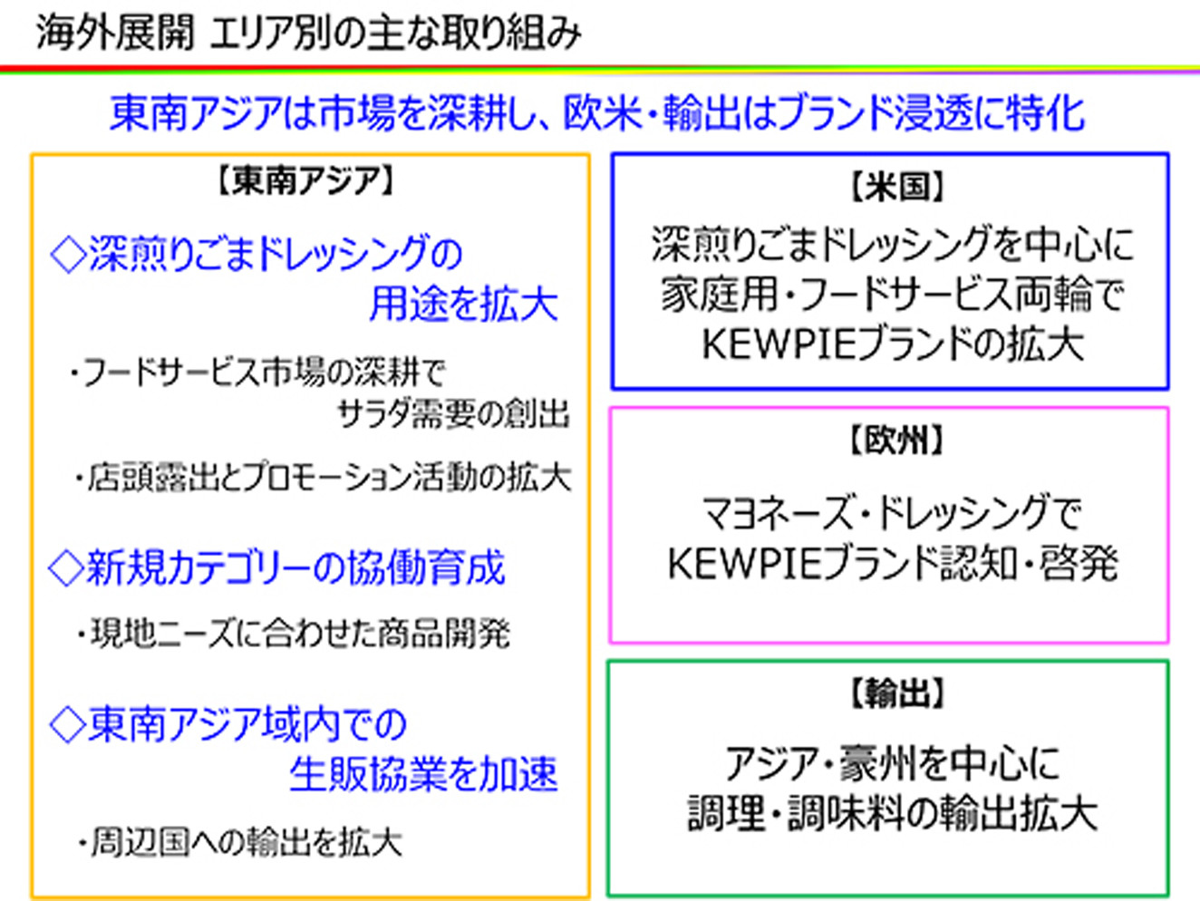 海外展開 エリア別の主な取り組み