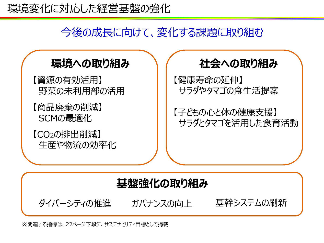 環境変化に対応した経営基盤の強化