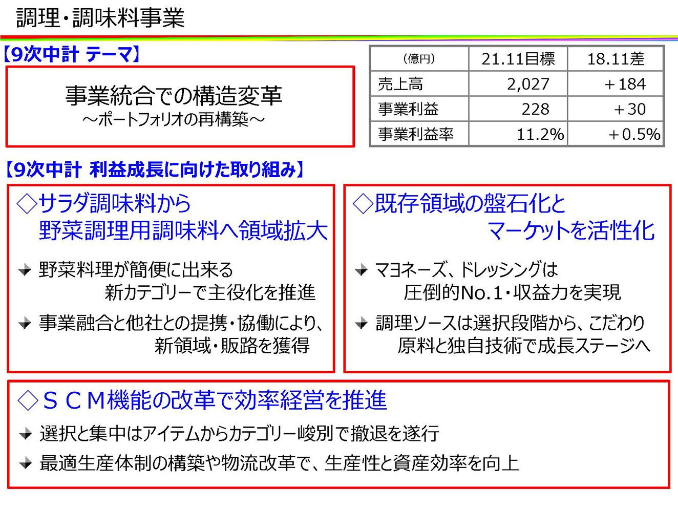 調理・調味料事業