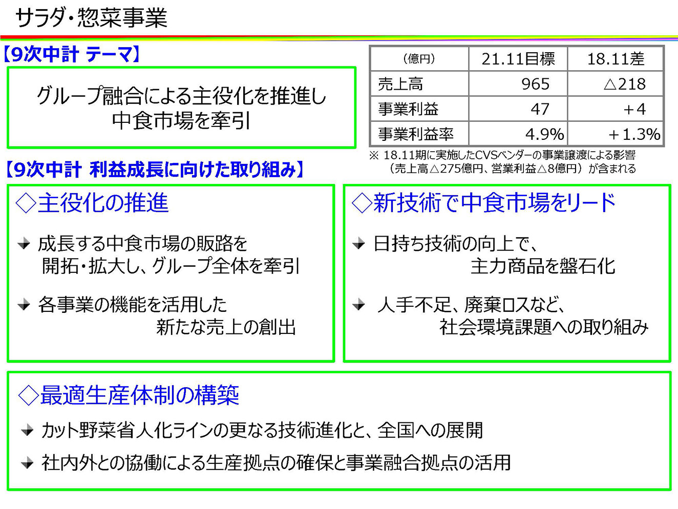 サラダ・惣菜事業