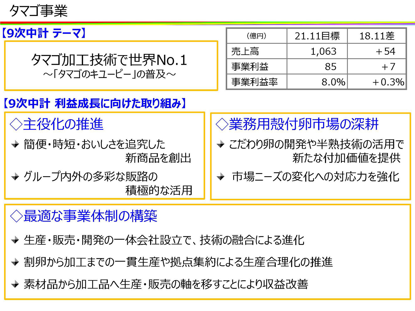 サラダ・惣菜事業