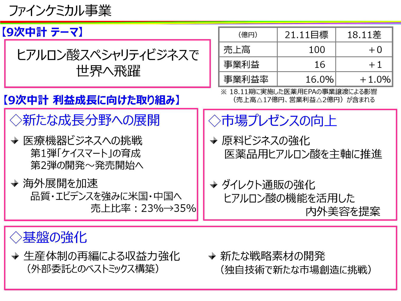 ファインケミカル事業