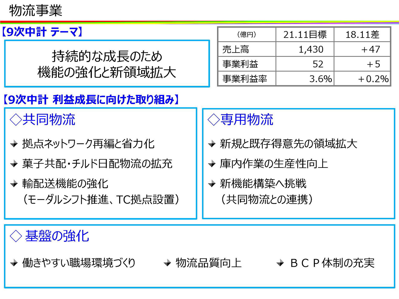 物流事業