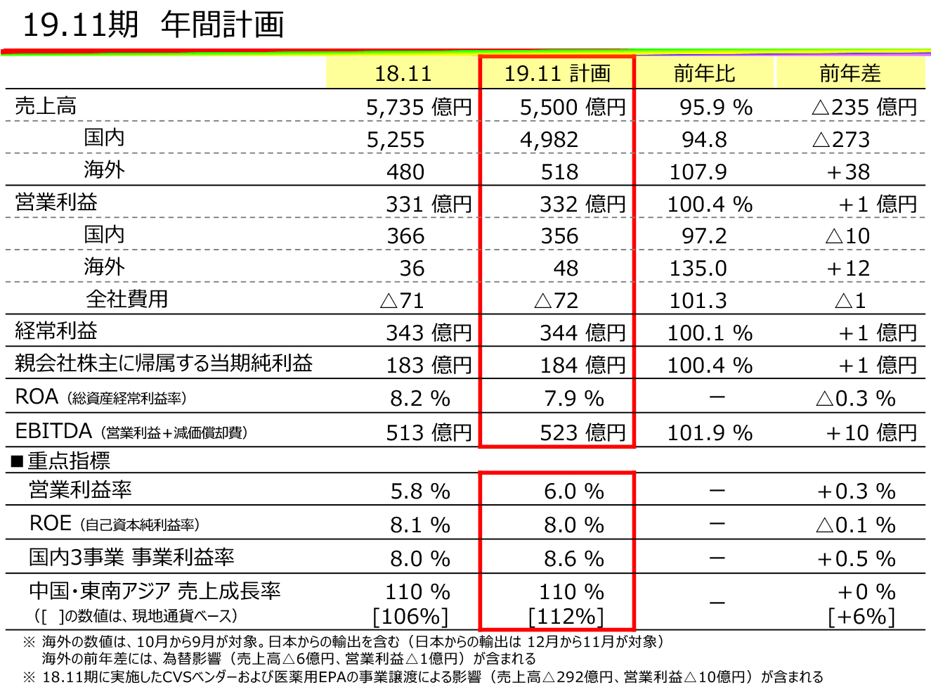 年間計画