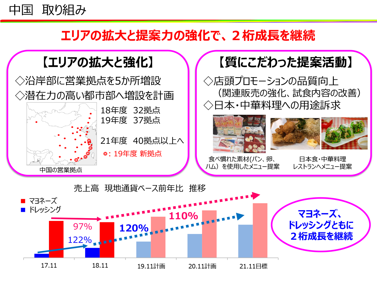 中国　取り組み