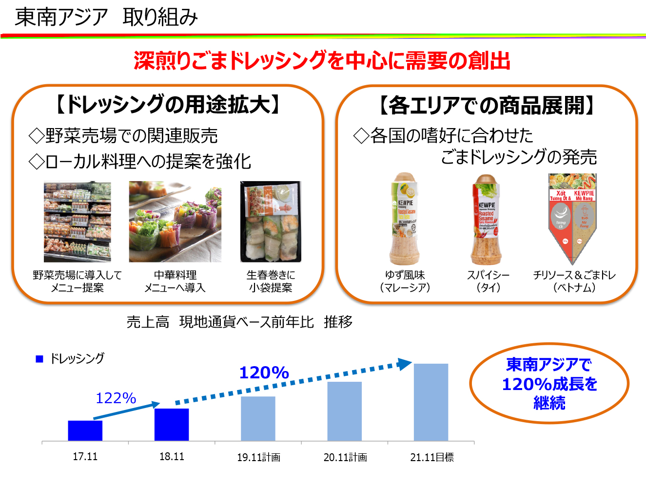 東南アジア　取り組み