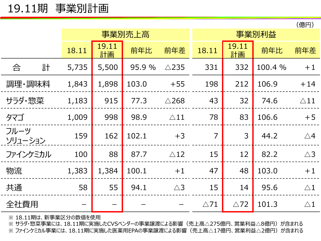 事業別計画