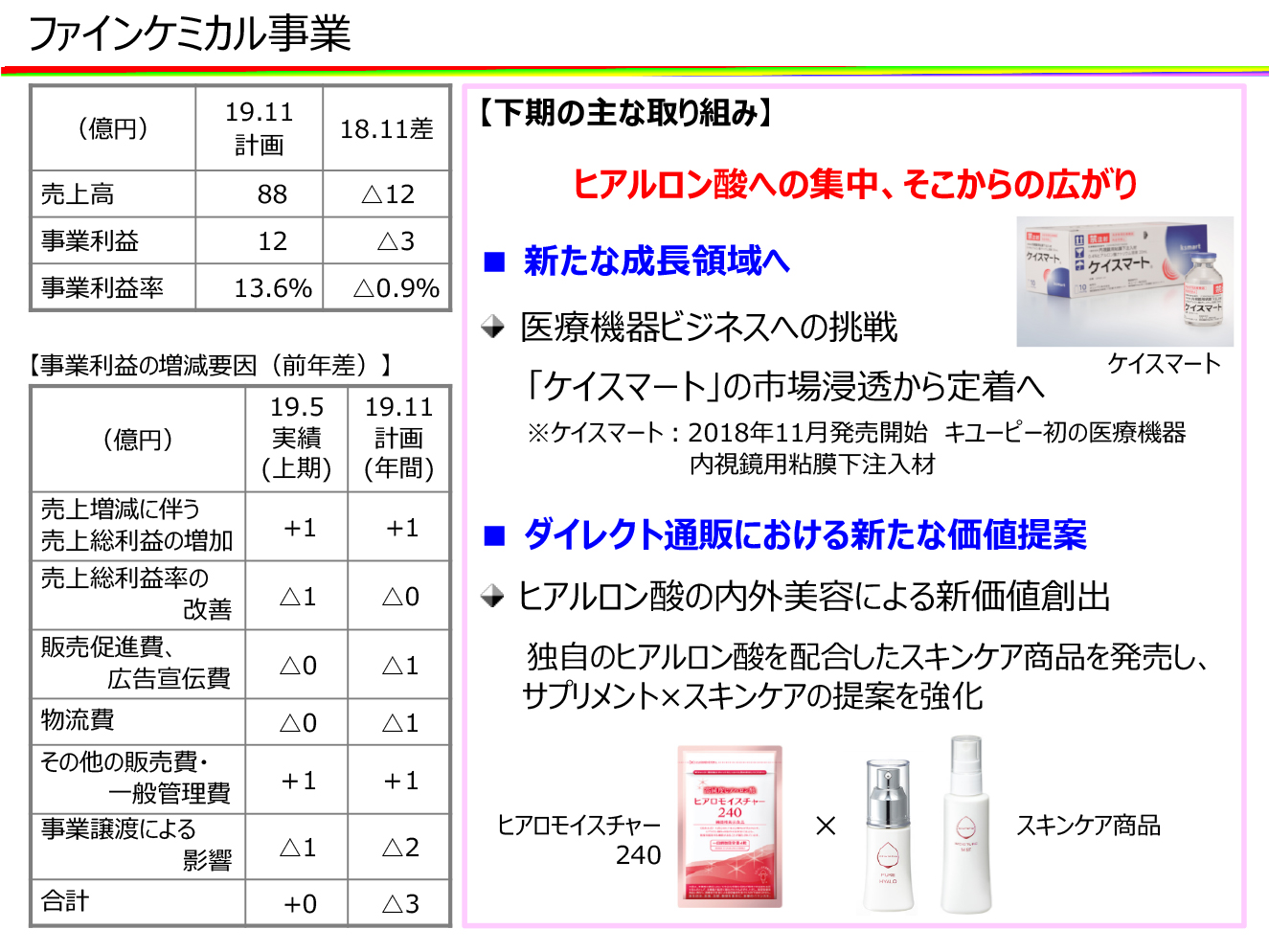 ファインケミカル事業