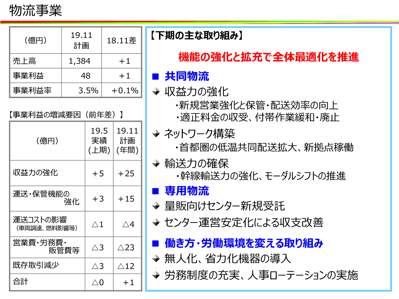 物流事業